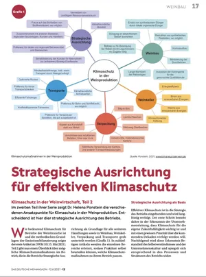 Artikel "Strategische Ausrichtung für effektiven Klimaschutz" im Deutschen Weinmagazin